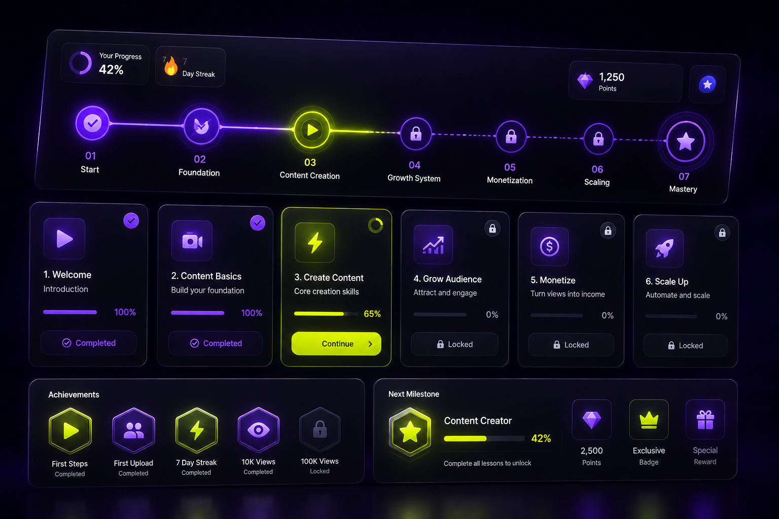 Roadmap обучения, прогресс и модули